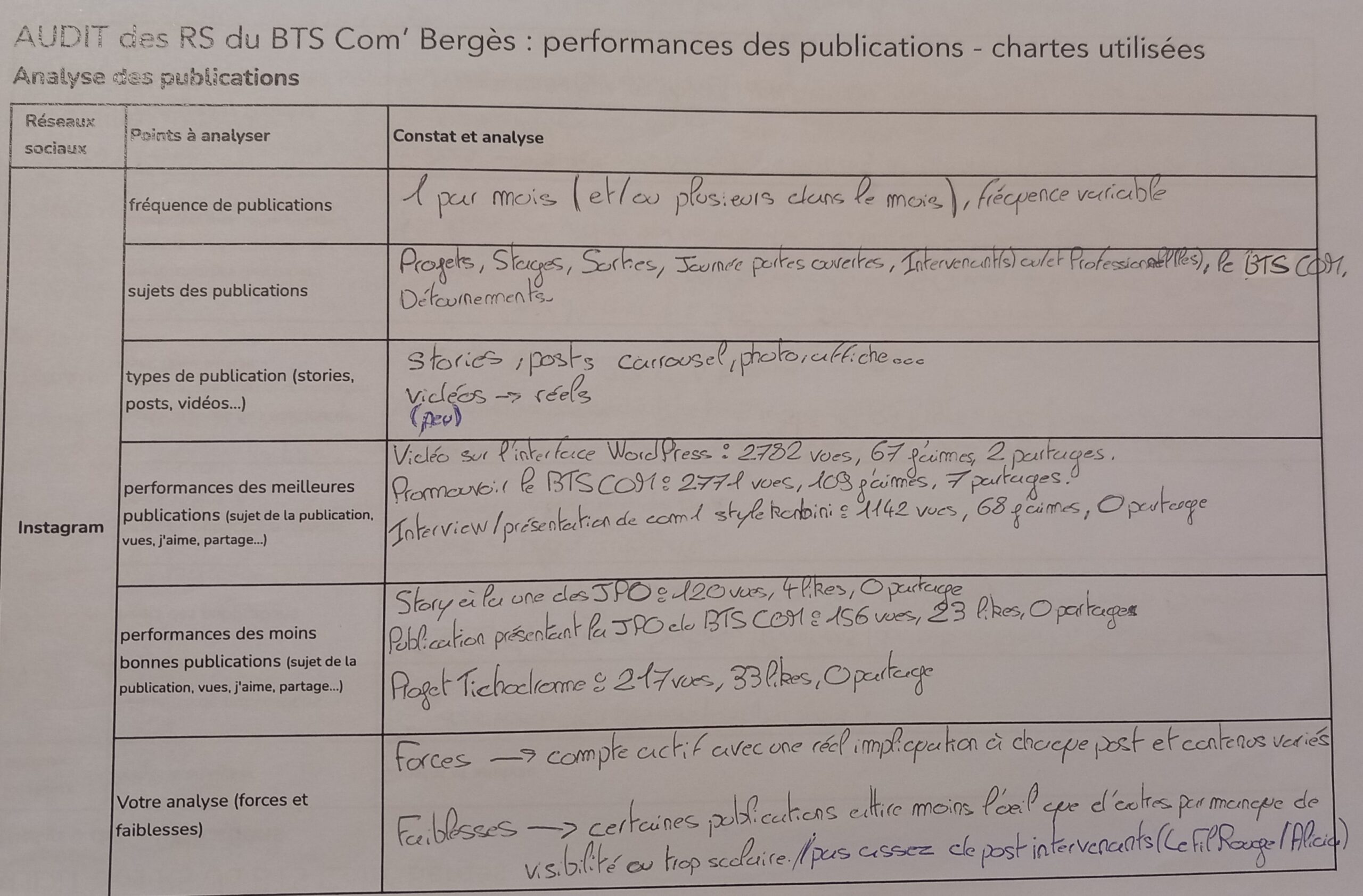 AUDIT Instagram RS BTS Com
